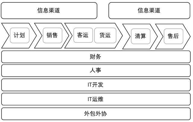 企業(yè)架構(gòu)概述及業(yè)務(wù)架構(gòu)詳解（企業(yè)架構(gòu)之業(yè)務(wù)架構(gòu)）