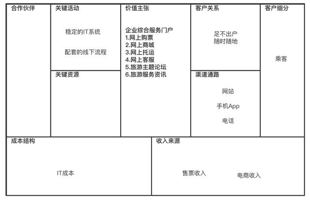 企業(yè)架構(gòu)概述及業(yè)務(wù)架構(gòu)詳解（企業(yè)架構(gòu)之業(yè)務(wù)架構(gòu)）