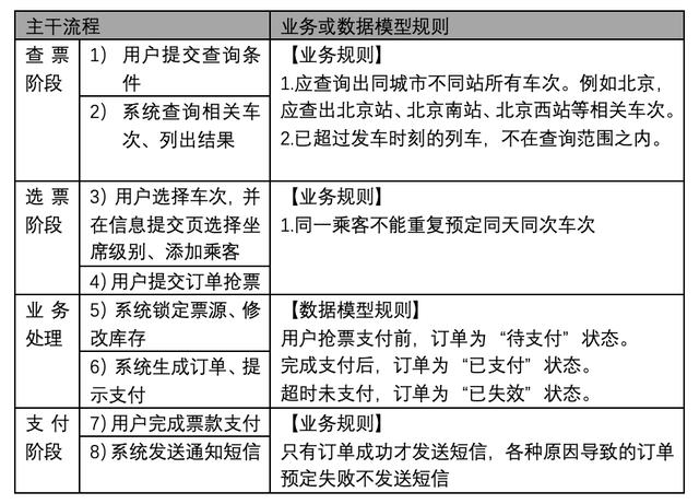 企業(yè)架構(gòu)概述及業(yè)務(wù)架構(gòu)詳解（企業(yè)架構(gòu)之業(yè)務(wù)架構(gòu)）