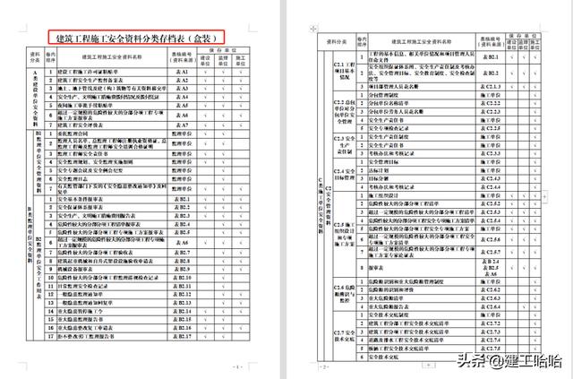 全套工程施工安全管理臺賬，5.1萬字、13項目，種類全面表格齊全（工程安全生產臺賬范本表格）