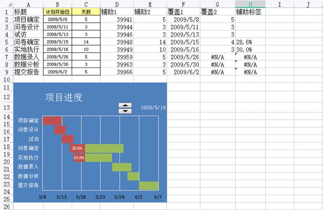 別再手繪橫道圖了！快試一試新出的橫道圖軟件，精準(zhǔn)把控施工進(jìn)度