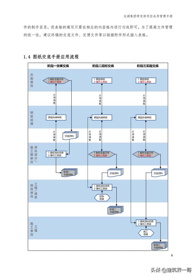 地產(chǎn)集團(tuán)項目品質(zhì)管理手冊（房地產(chǎn)項目質(zhì)量管理體系）