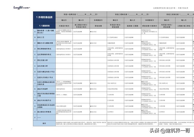 地產(chǎn)集團(tuán)項目品質(zhì)管理手冊（房地產(chǎn)項目質(zhì)量管理體系）