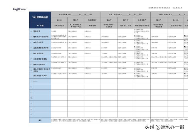 地產(chǎn)集團(tuán)項目品質(zhì)管理手冊（房地產(chǎn)項目質(zhì)量管理體系）