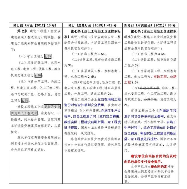 安全費(fèi)用提取使用回復(fù)匯總，附安全生產(chǎn)費(fèi)用提取和使用解讀（關(guān)于安全生產(chǎn)費(fèi)用的提取和使用）