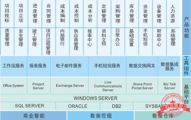 建文工程項(xiàng)目管理軟件（施工特級(jí)資質(zhì)版）（建文工程項(xiàng)目管理系統(tǒng)）