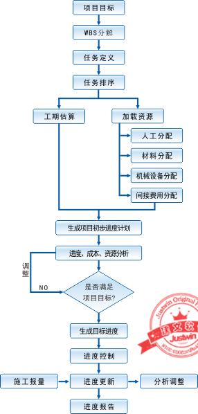 建文工程項(xiàng)目管理軟件（施工特級(jí)資質(zhì)版）（建文工程項(xiàng)目管理系統(tǒng)）