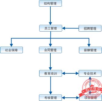 建文工程項(xiàng)目管理軟件（施工特級(jí)資質(zhì)版）（建文工程項(xiàng)目管理系統(tǒng)）