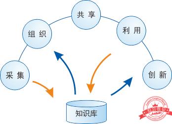 建文工程項(xiàng)目管理軟件（施工特級(jí)資質(zhì)版）（建文工程項(xiàng)目管理系統(tǒng)）