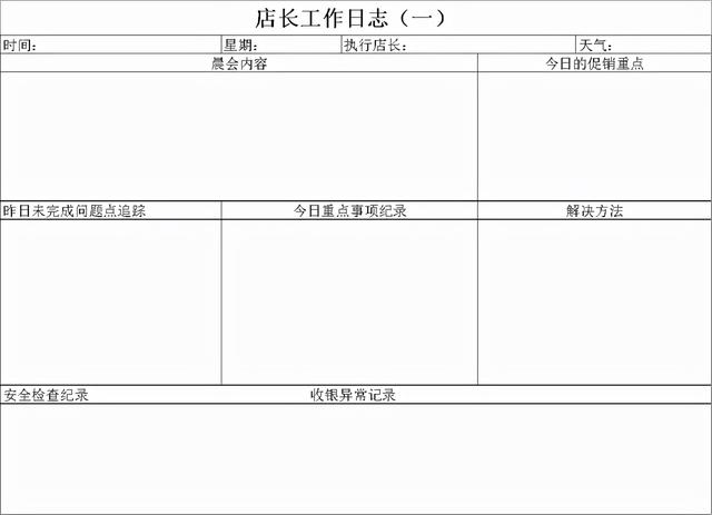 標(biāo)桿｜永輝店長(zhǎng)日常工作流程（永輝超市店長(zhǎng)日常工作流程）