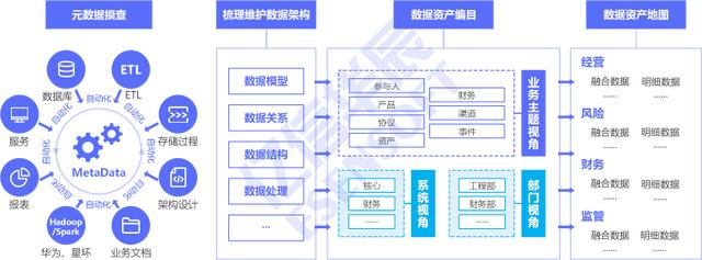 電力行業(yè)如何做好數(shù)據(jù)治理，其核心的3個步驟（電力數(shù)據(jù)治理方案）