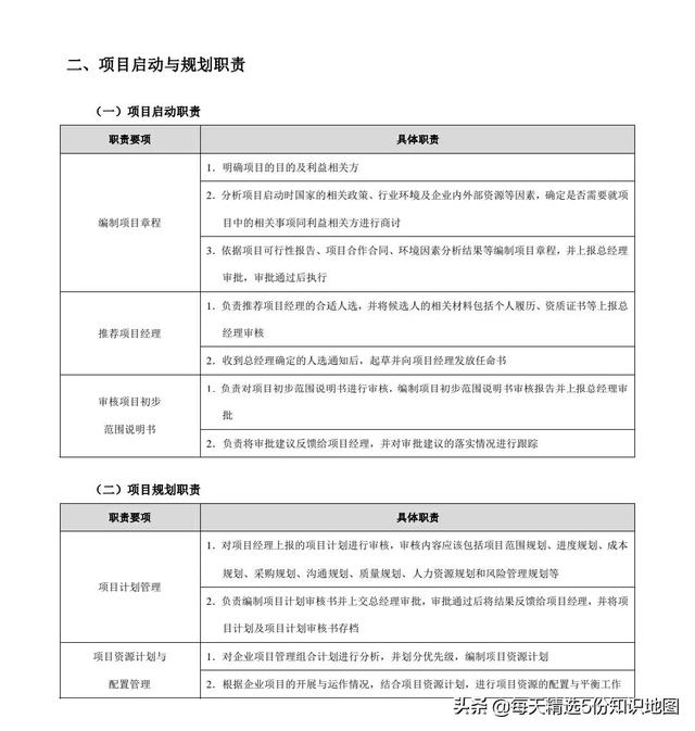 項目管理工作實用工具箱-表單模板「140頁」（項目管理工具表格）