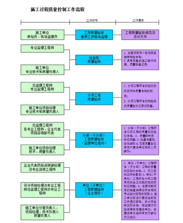 項(xiàng)目管理整體實(shí)施方案及工作流程，78頁近4萬字！條理清晰可借鑒（項(xiàng)目管理實(shí)施方案格式范文）