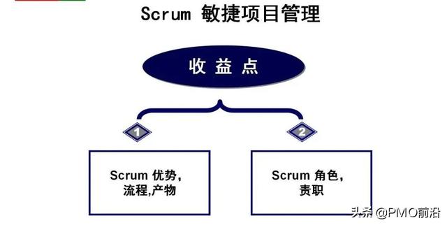 Scrum 敏捷項目管理精華PPT（Scrum敏捷項目管理）