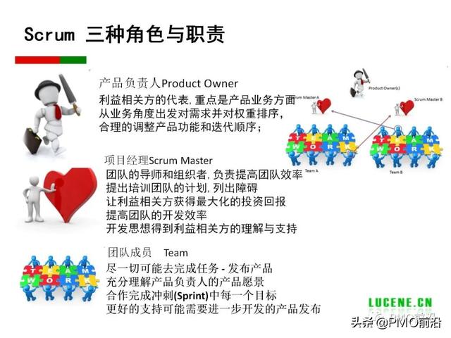 Scrum 敏捷項目管理精華PPT（Scrum敏捷項目管理）