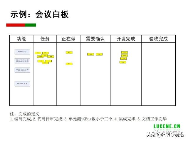 Scrum 敏捷項目管理精華PPT（Scrum敏捷項目管理）