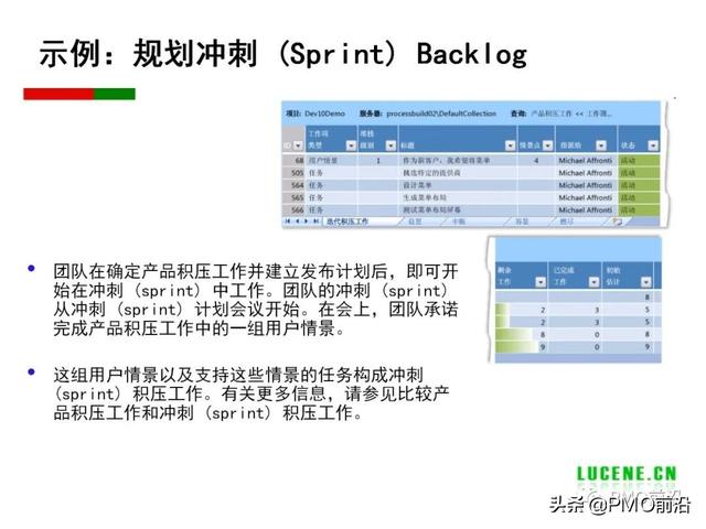 Scrum 敏捷項目管理精華PPT（Scrum敏捷項目管理）