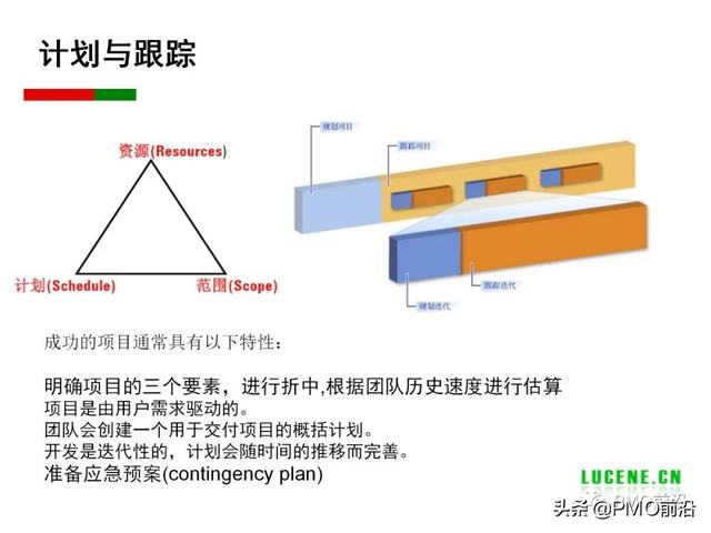 Scrum 敏捷項目管理精華PPT（Scrum敏捷項目管理）