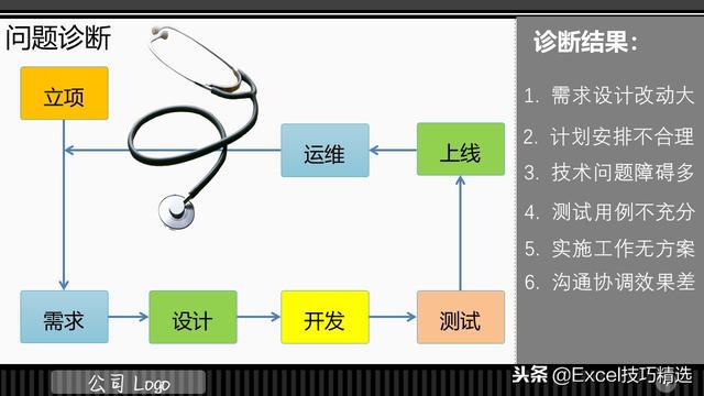 3頁的IT項(xiàng)目管理規(guī)范培訓(xùn)PPT，都是項(xiàng)目管理的成功經(jīng)驗(yàn)總結(jié)?。↖T項(xiàng)目管理ppt）"