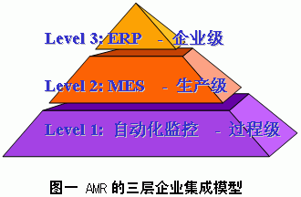 制造業(yè)車(chē)間生產(chǎn)管理系統(tǒng)（精誠(chéng)MES）及其典型結(jié)構(gòu)（生產(chǎn)制造系統(tǒng)）