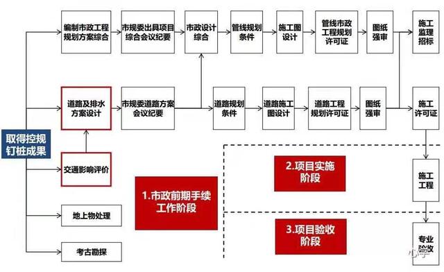 土地開(kāi)發(fā)全過(guò)程流程詳解（土地開(kāi)發(fā)的流程）