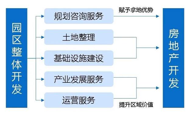 土地開(kāi)發(fā)全過(guò)程流程詳解（土地開(kāi)發(fā)的流程）