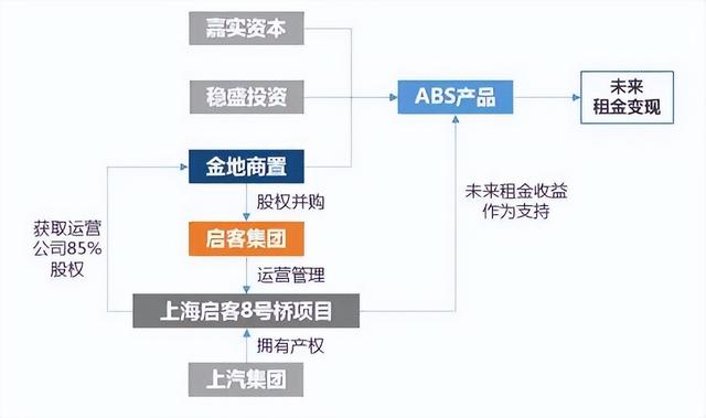 土地開(kāi)發(fā)全過(guò)程流程詳解（土地開(kāi)發(fā)的流程）