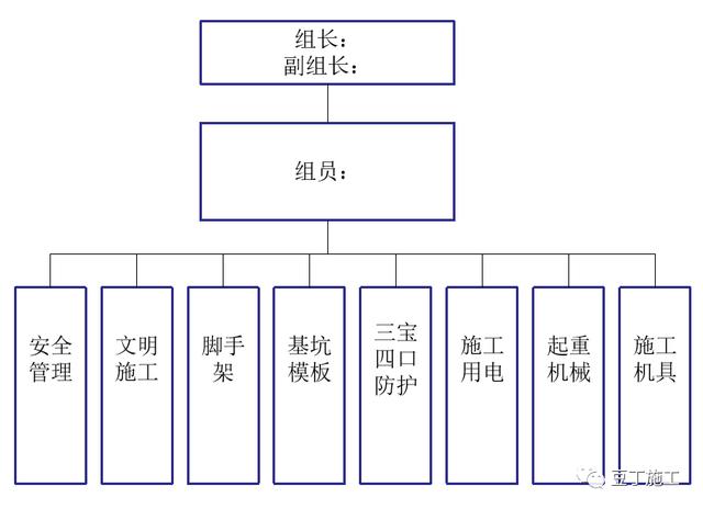 如何實(shí)現(xiàn)建筑工程項(xiàng)目施工的精細(xì)化管理？國內(nèi)一流施工企業(yè)這樣做