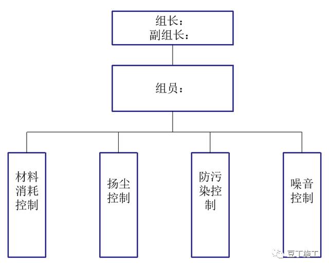 如何實(shí)現(xiàn)建筑工程項(xiàng)目施工的精細(xì)化管理？國內(nèi)一流施工企業(yè)這樣做