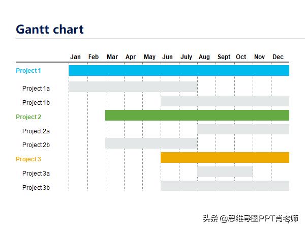 甘特圖的3種制作方法，簡(jiǎn)單高效還能自動(dòng)更新，附模板，轉(zhuǎn)發(fā)（自動(dòng)更新甘特圖制作步驟）