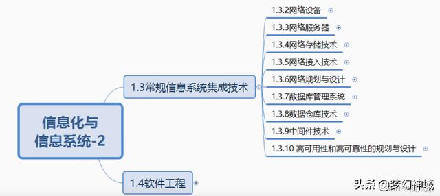 軟考信息系統(tǒng)項(xiàng)目管理師2022_信息化與信息系統(tǒng)2（2020年軟考信息系統(tǒng)項(xiàng)目管理師答案）