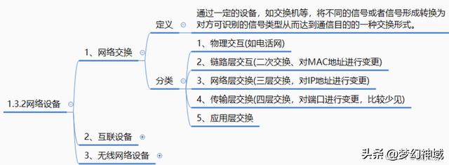 軟考信息系統(tǒng)項(xiàng)目管理師2022_信息化與信息系統(tǒng)2（2020年軟考信息系統(tǒng)項(xiàng)目管理師答案）