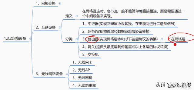 軟考信息系統(tǒng)項(xiàng)目管理師2022_信息化與信息系統(tǒng)2（2020年軟考信息系統(tǒng)項(xiàng)目管理師答案）