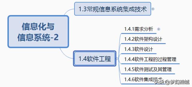 軟考信息系統(tǒng)項(xiàng)目管理師2022_信息化與信息系統(tǒng)2（2020年軟考信息系統(tǒng)項(xiàng)目管理師答案）