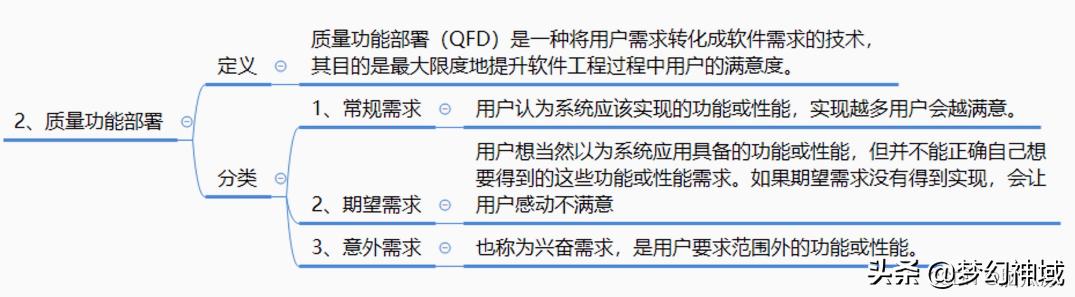 軟考信息系統(tǒng)項(xiàng)目管理師2022_信息化與信息系統(tǒng)2（2020年軟考信息系統(tǒng)項(xiàng)目管理師答案）