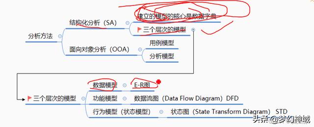 軟考信息系統(tǒng)項(xiàng)目管理師2022_信息化與信息系統(tǒng)2（2020年軟考信息系統(tǒng)項(xiàng)目管理師答案）