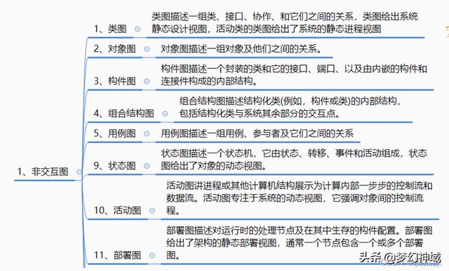 軟考信息系統(tǒng)項(xiàng)目管理師2022_信息化與信息系統(tǒng)2（2020年軟考信息系統(tǒng)項(xiàng)目管理師答案）