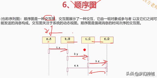 軟考信息系統(tǒng)項(xiàng)目管理師2022_信息化與信息系統(tǒng)2（2020年軟考信息系統(tǒng)項(xiàng)目管理師答案）