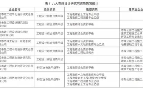 EPC新政下，市政行業(yè)如何做好工程總承包項(xiàng)目？（市政工程epc總承包案例）