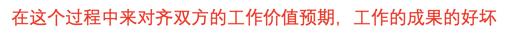 業(yè)務(wù)管理「六步法」（業(yè)務(wù)管理方法）