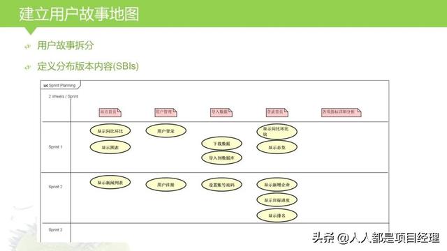 圖解敏捷項(xiàng)目管理（敏捷項(xiàng)目管理流程圖）