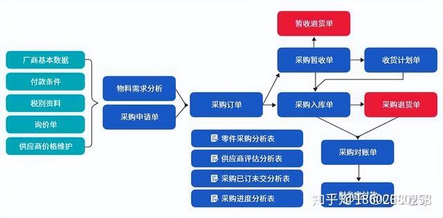 機(jī)械行業(yè)ERP信息化管理系統(tǒng)流程大全--按部門分類（機(jī)械行業(yè)erp的基本流程）