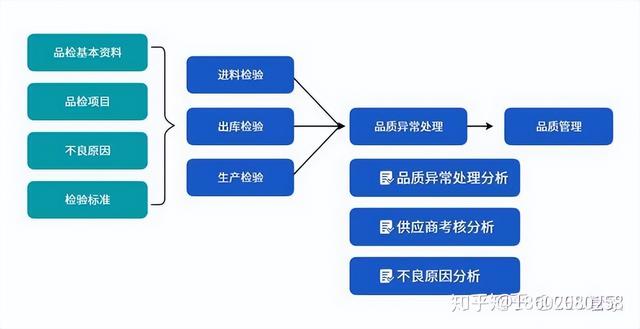 機(jī)械行業(yè)ERP信息化管理系統(tǒng)流程大全--按部門分類（機(jī)械行業(yè)erp的基本流程）