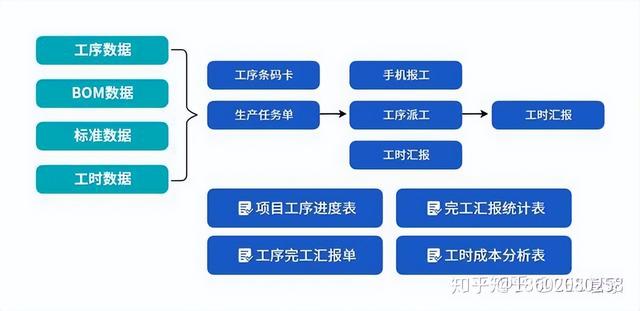 機(jī)械行業(yè)ERP信息化管理系統(tǒng)流程大全--按部門分類（機(jī)械行業(yè)erp的基本流程）