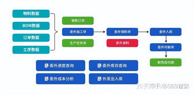 機(jī)械行業(yè)ERP信息化管理系統(tǒng)流程大全--按部門分類（機(jī)械行業(yè)erp的基本流程）