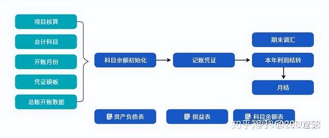 機(jī)械行業(yè)ERP信息化管理系統(tǒng)流程大全--按部門分類（機(jī)械行業(yè)erp的基本流程）