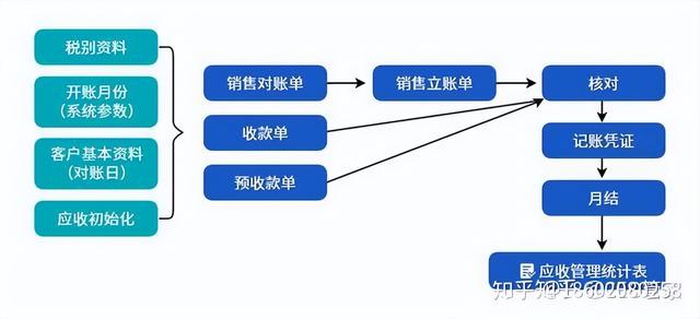 機(jī)械行業(yè)ERP信息化管理系統(tǒng)流程大全--按部門分類（機(jī)械行業(yè)erp的基本流程）