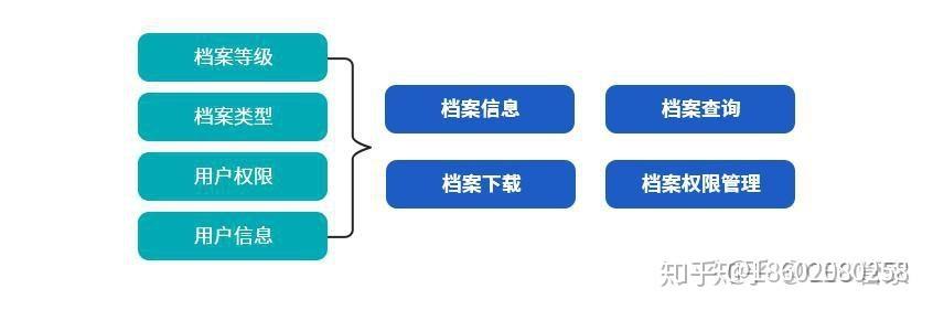 機(jī)械行業(yè)ERP信息化管理系統(tǒng)流程大全--按部門分類（機(jī)械行業(yè)erp的基本流程）