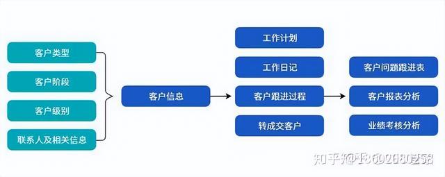 機(jī)械行業(yè)ERP信息化管理系統(tǒng)流程大全--按部門分類（機(jī)械行業(yè)erp的基本流程）