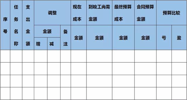 項(xiàng)目實(shí)施過(guò)程的成本控制五步法（項(xiàng)目成本控制的實(shí)施步驟）